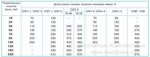 характеристики провода СИП-4